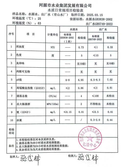 2025年3月15日水质检验报告.png