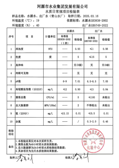 2025年3月16日水质检验报告.png