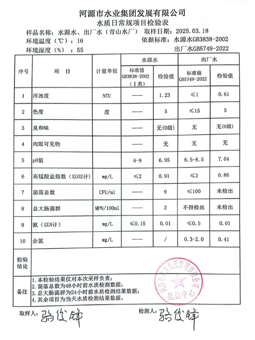 2025年3月18日水质检验报告.png