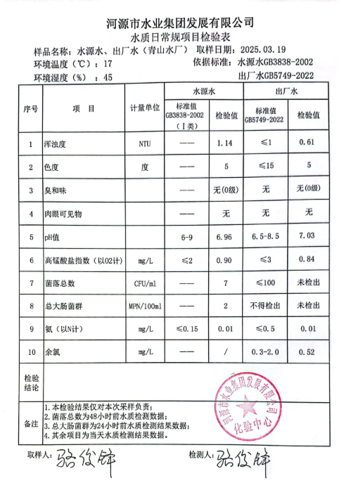 2025年3月19日水质检验报告.png