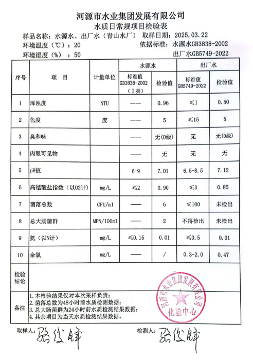 2025年3月22日水质检验报告.png