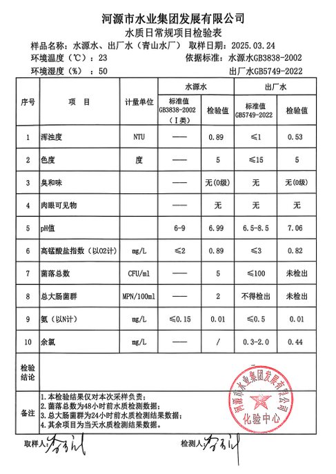 2025年3月24日水质检验报告.png