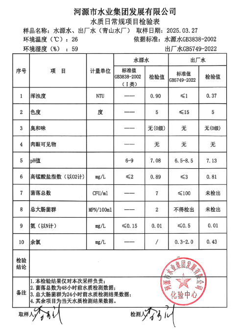 2025年3月27日水质检验报告.png