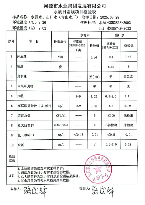 2025年3月28日水质报告.png