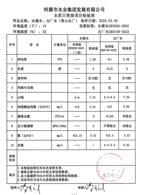 2025年3月30日水质报告.png
