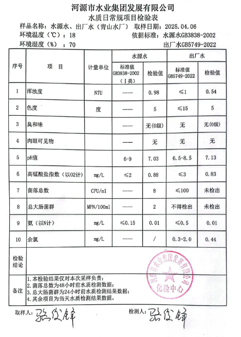 2025年4月6日水质检验报告.png