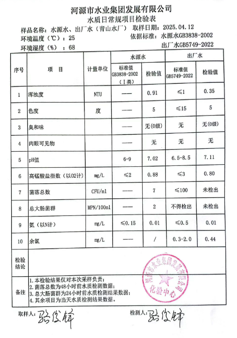 2025年4月12日水质检验报告.png