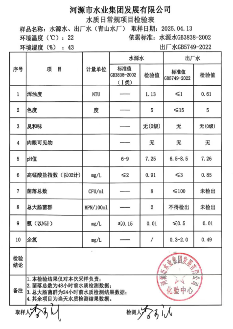 2025年4月13日水质检验报告.png