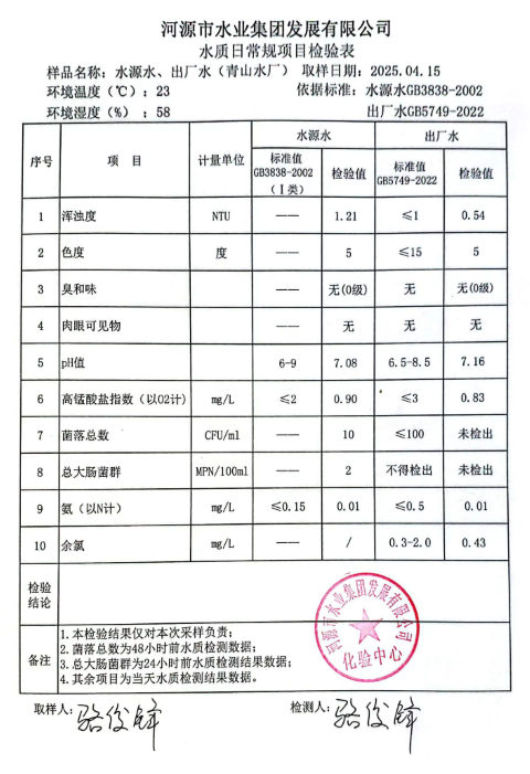2025年4月15日水质检验报告.png