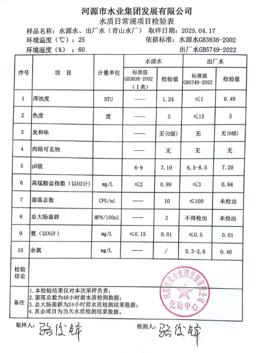 2025年4月17日水质检验报告.png