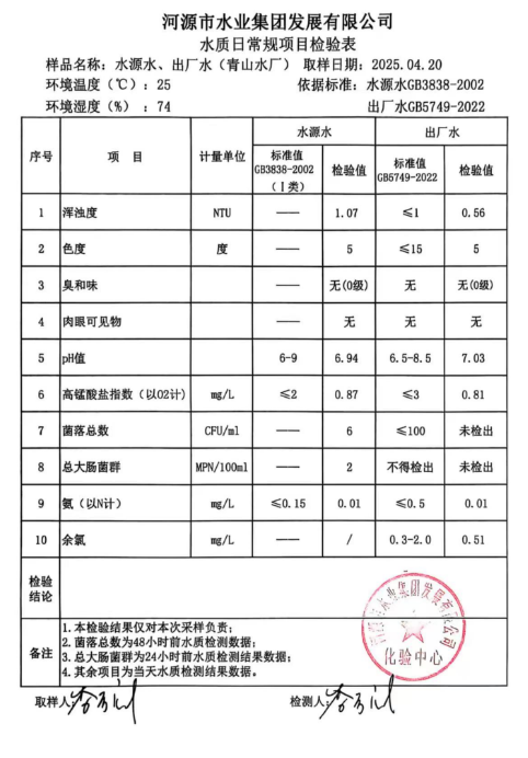 2025年4月20日水质检验报告.png