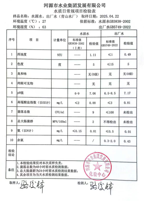 2025年4月22日水质检验报告.png
