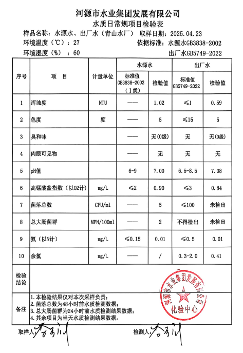 2025年4月23日水质检验报告.png