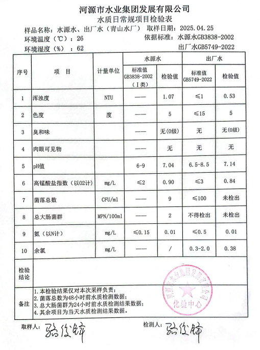 2025年4月25日水质检验报告.png