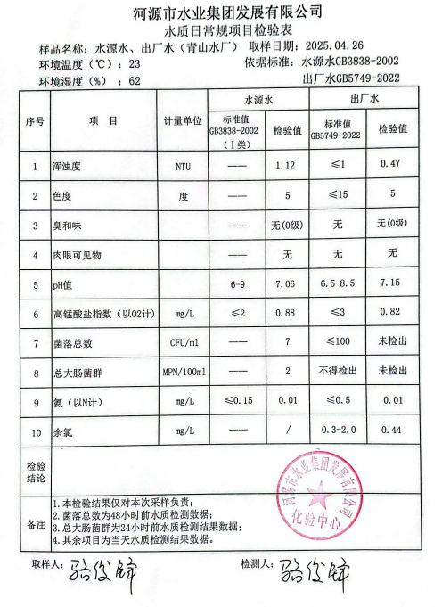 2025年4月26日水质检验报告.png