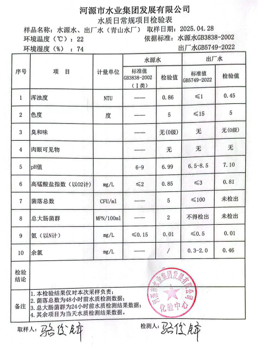 2025年4月29日水质检验报告.png