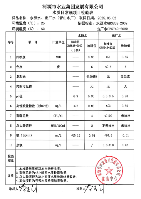 2025年5月2日水质检验报告.png