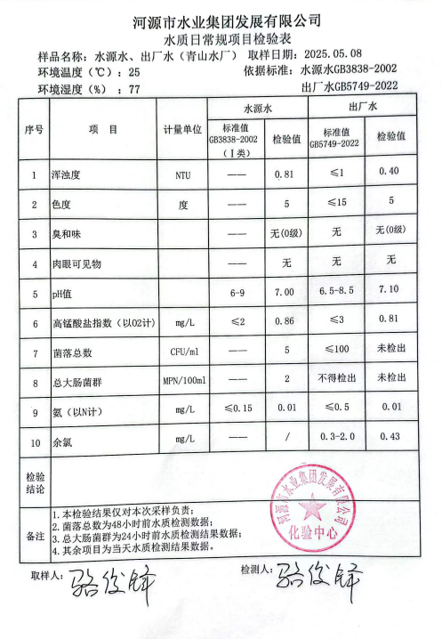2025年5月8日水质检验报告.png