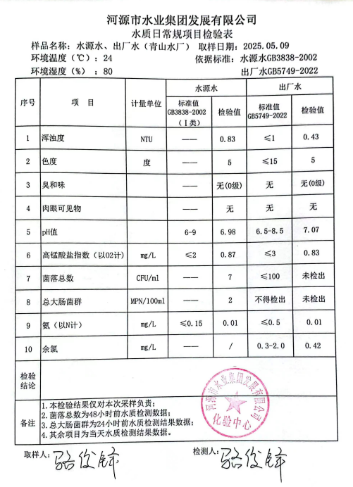 2025年5月9日水质检验报告.png