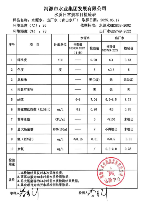 2025年5月17日水质检验报告.png