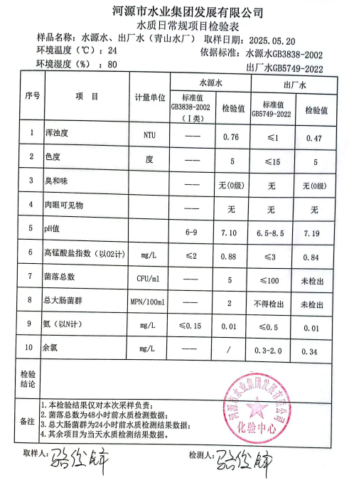 2025年5月20日水质检验报告.png