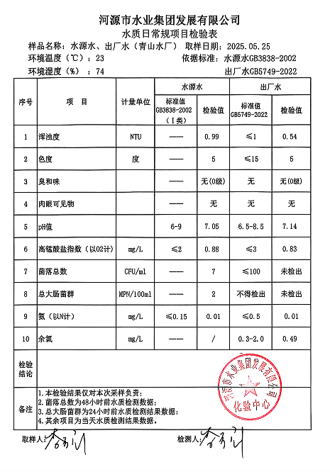 2025年5月25日水质检验报告.png