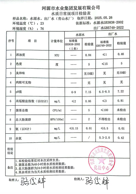 2025年5月26日水质检验报告.png