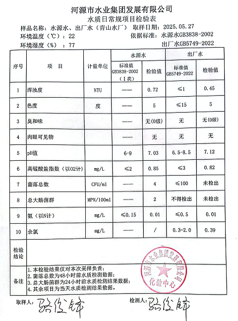 2027年5月27日水质检验报告.png