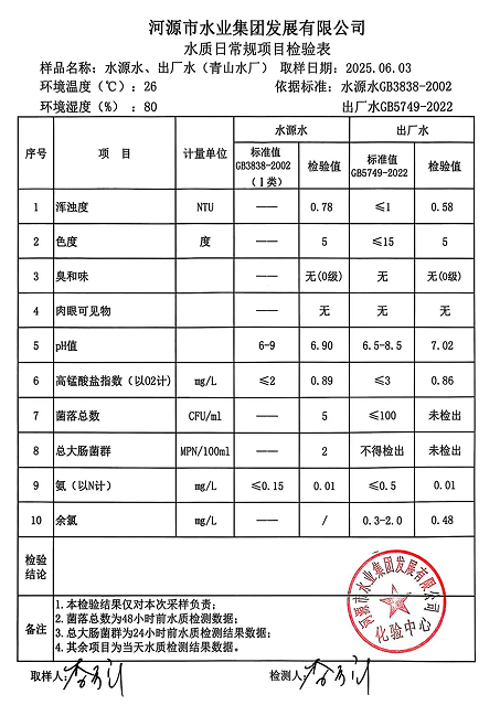 2025年6月3日水质检验报告.png