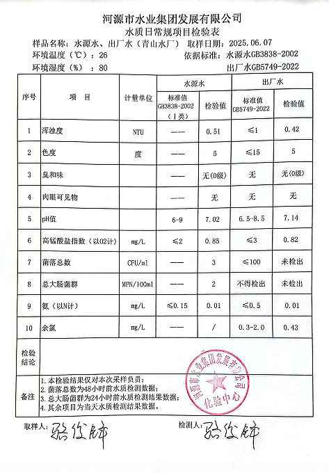 2025年6月7日水质测验报告.png