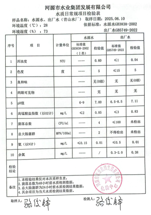 2025年6月10日水质检验报告.png