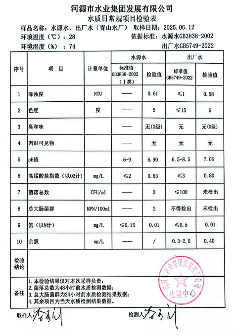 2025年6月12日水质检验报告.png