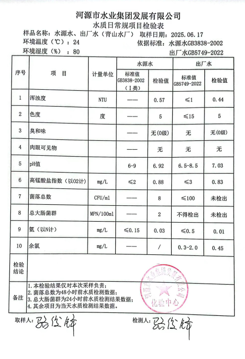 2025年6月17日水质检验报告.png