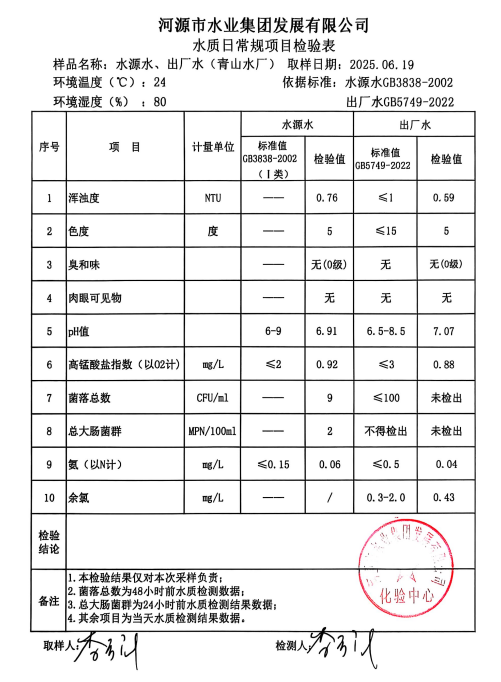 2025年6月19日水质检验报告.png