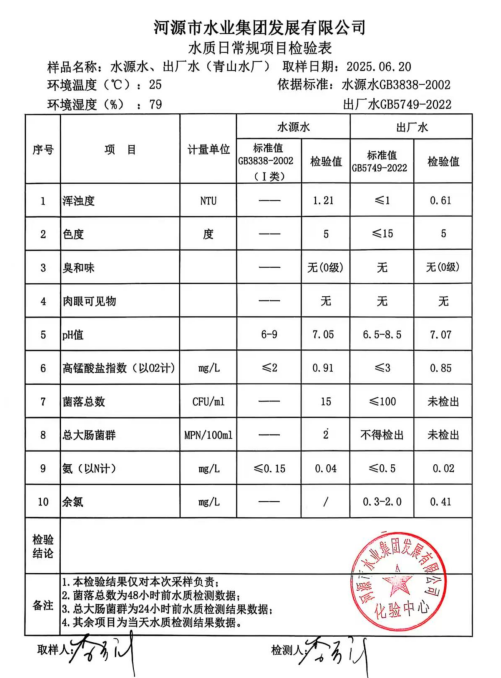 2025年6月20日水质检验报告.png