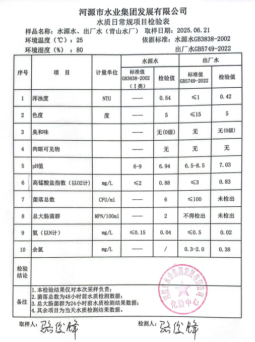 2025年6月21日水质检验报告.png