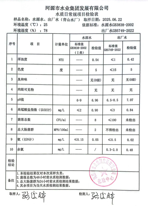 2025年6月22日水质检验报告.png