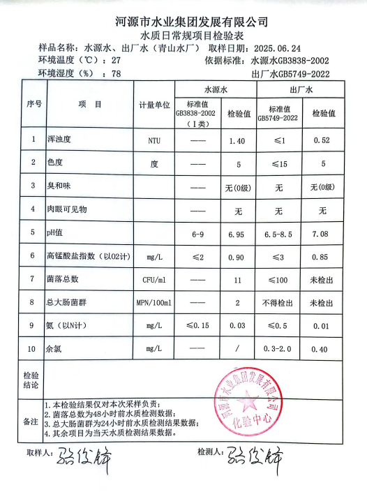 2025年6月24日水质检验报告.png