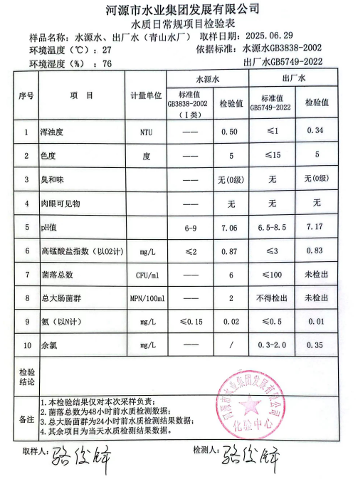 2025年6月29日水质检验报告.png