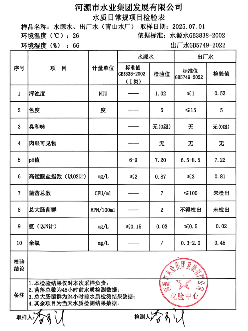 2025年7月1日水质检验报告.png
