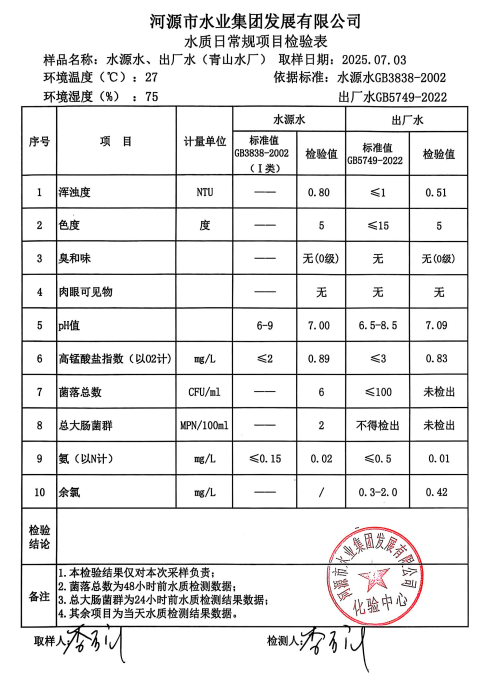 2025年7月3日水质检验报告.png