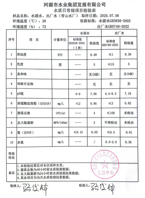 2025年7月6日水质检验报告.png