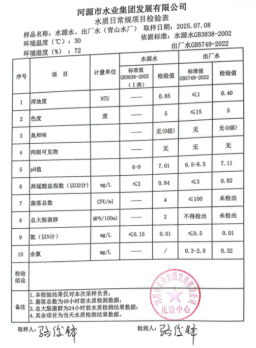 2025年7月8日水质检验报告.png