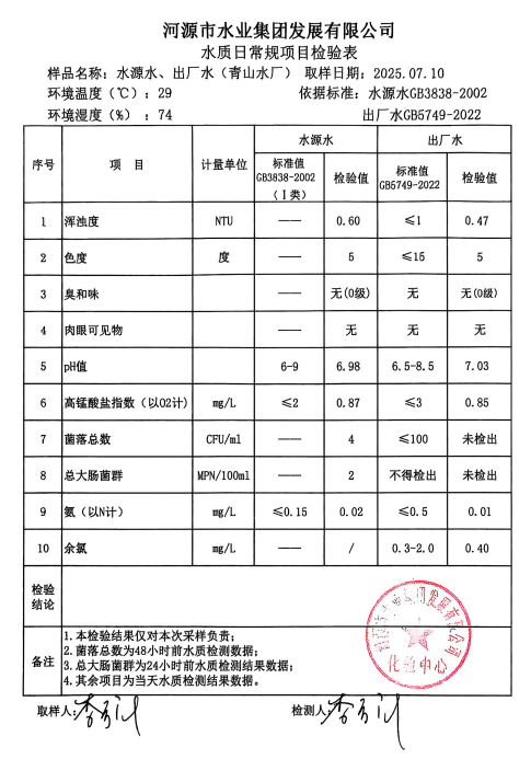 2025年7月10日水质检验报告.png