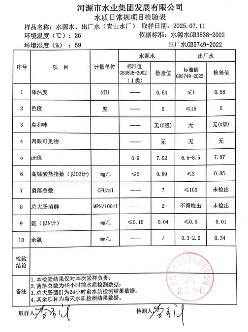 2025年7月11日水质检验报告.png