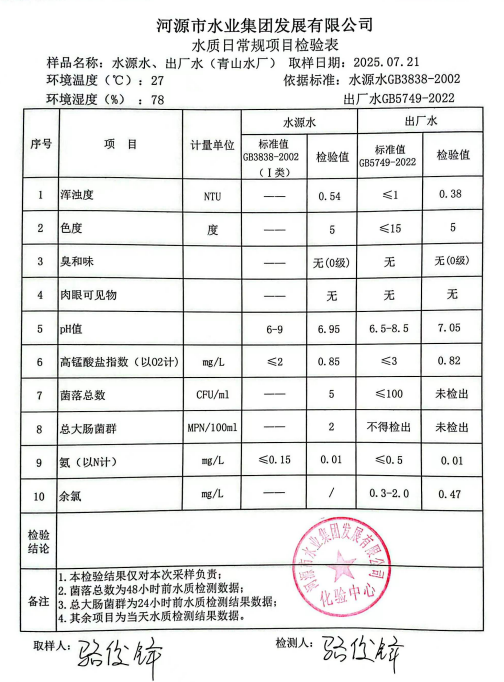 2025年7月21日水质检验报告.png