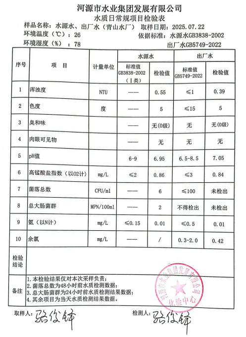 2025年7月22日水质检验报告.jpg