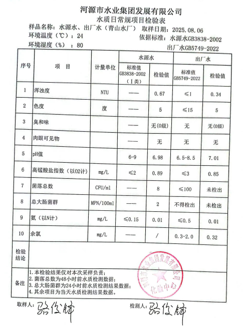 2025年8月6日水质检验报告.jpg
