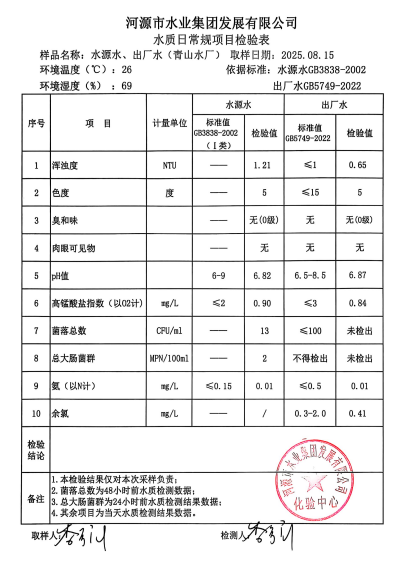 2025年8月15日水质检验报告.jpg