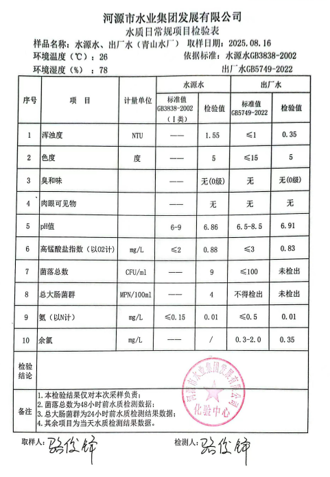 2025年8月16日水质检验报告.jpg